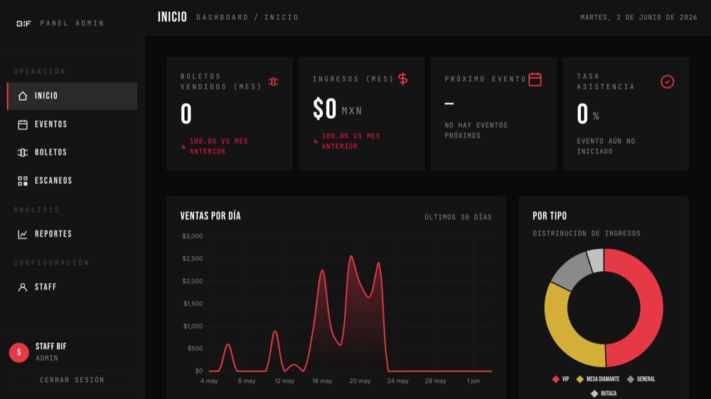 BIF — Dashboard administrativo
